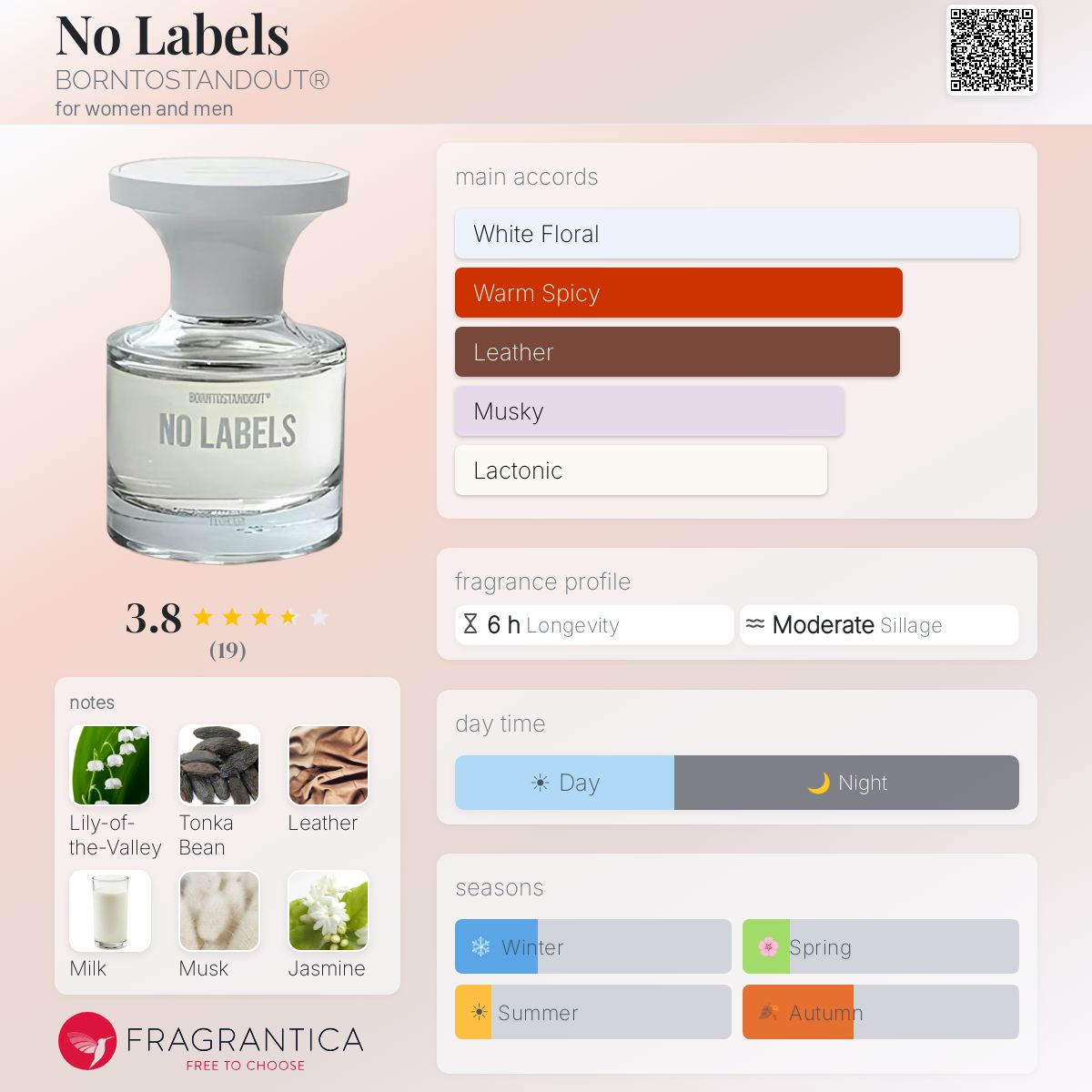 No Labels BORNTOSTANDOUT® perfume - a new fragrance for women and