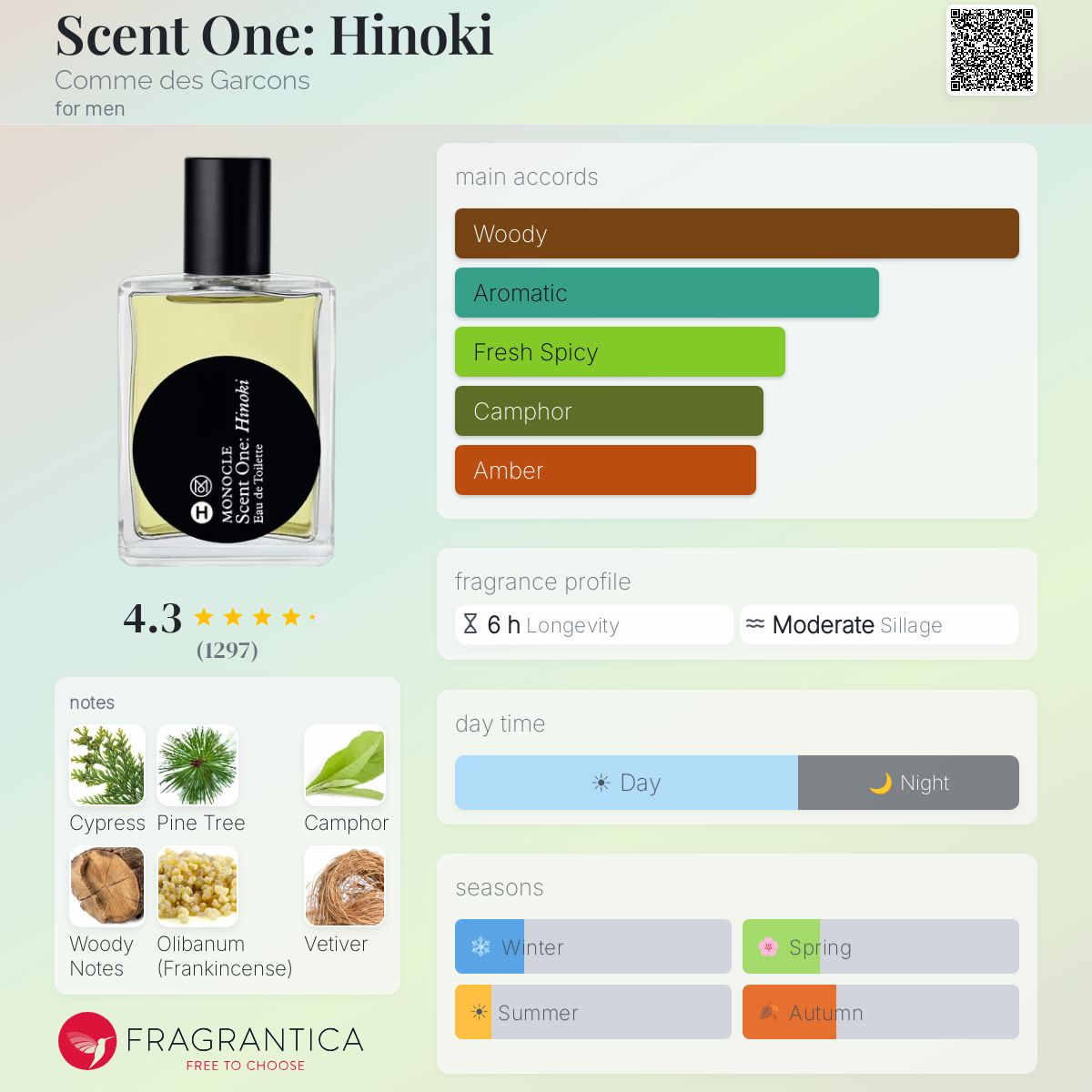 Scent One: Hinoki Comme des Garcons cologne - a fragrance for men 2008