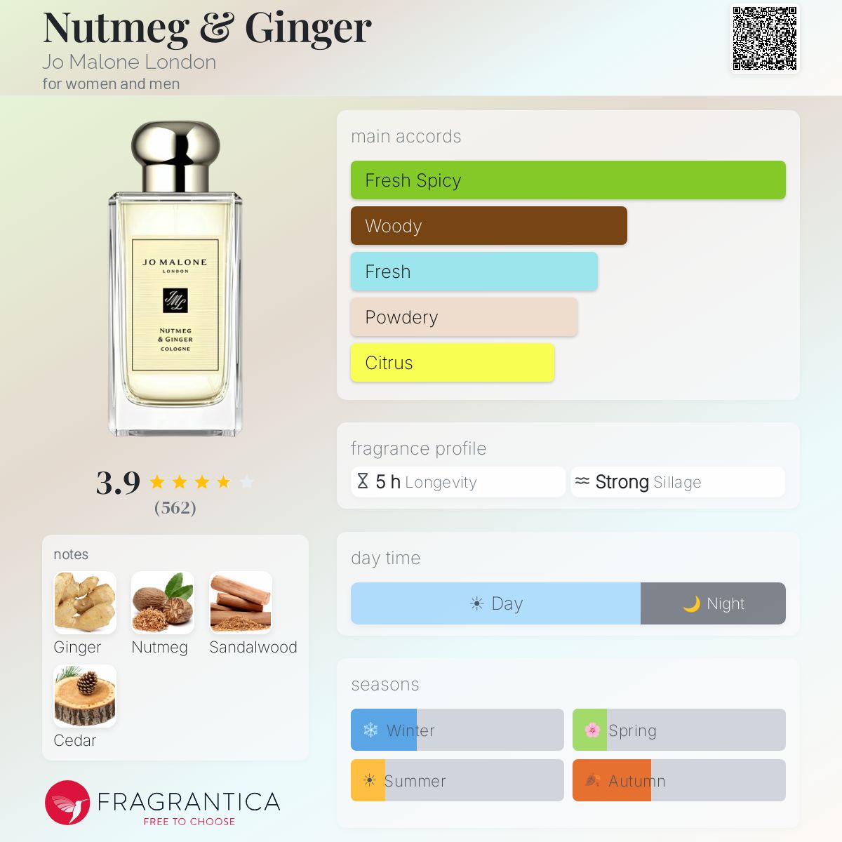 Nutmeg & Ginger Jo Malone London perfume - a fragrance for women