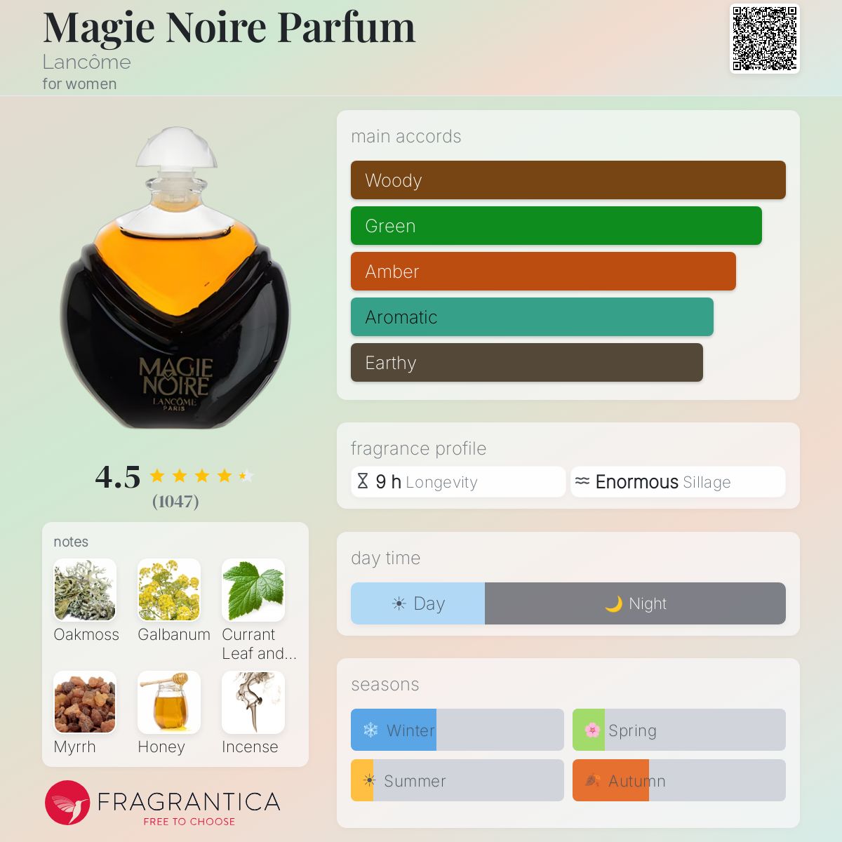 Magie Noire Parfum Lancôme perfume - a fragrance for women 1978