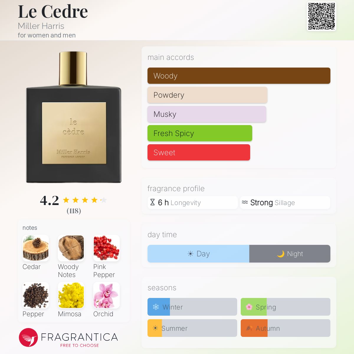Le Cedre Miller Harris perfume - a fragrance for women and men 2017