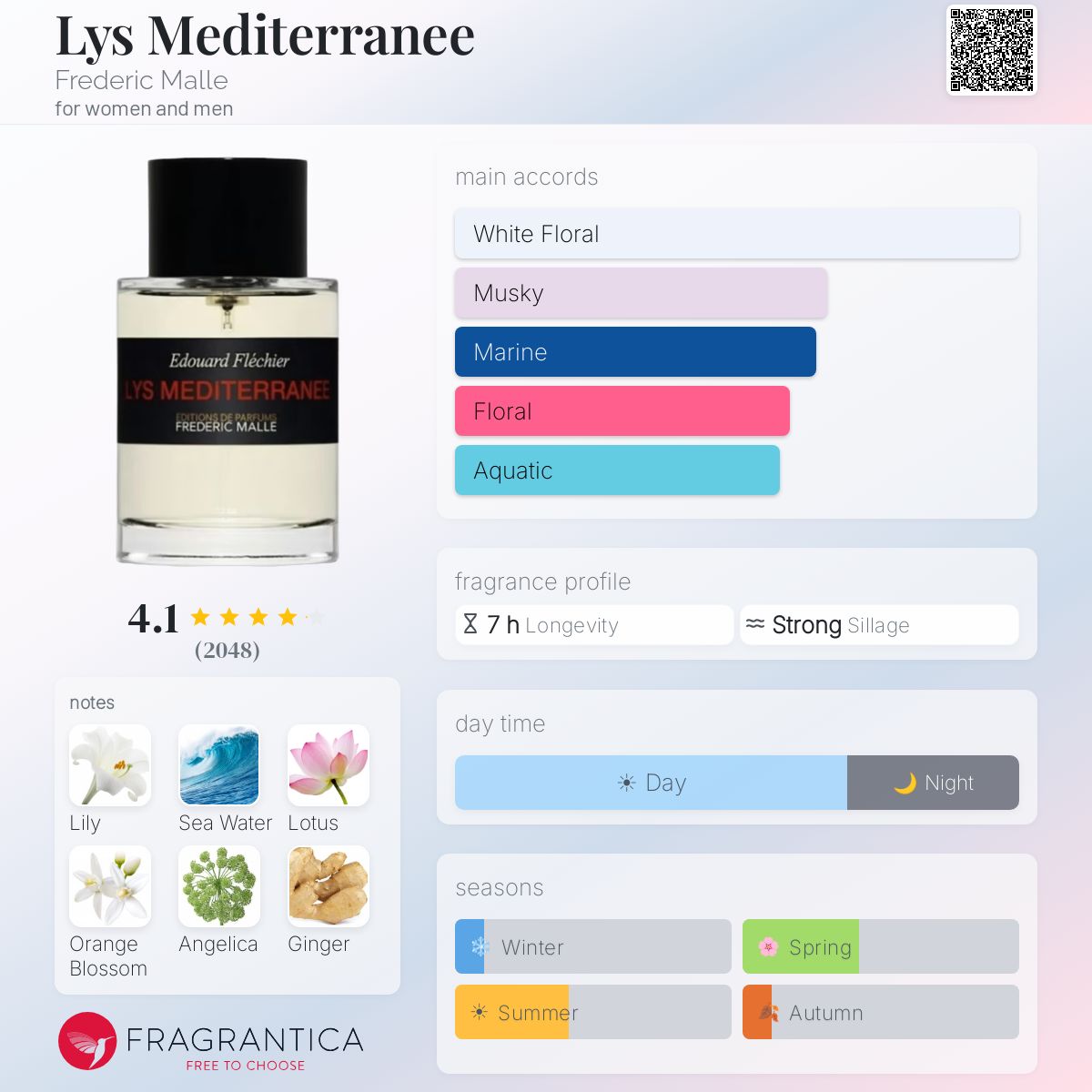 Lys Mediterranee Frederic Malle perfume - a fragrance for women