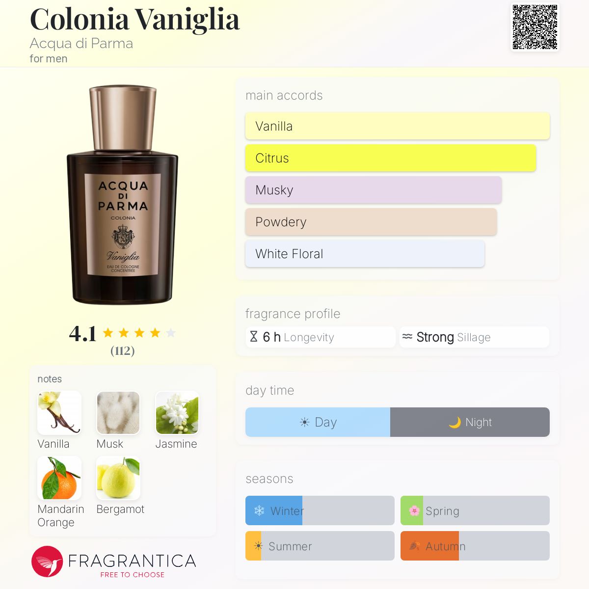 Colonia Vaniglia Acqua di Parma cologne - a fragrance for men 2018