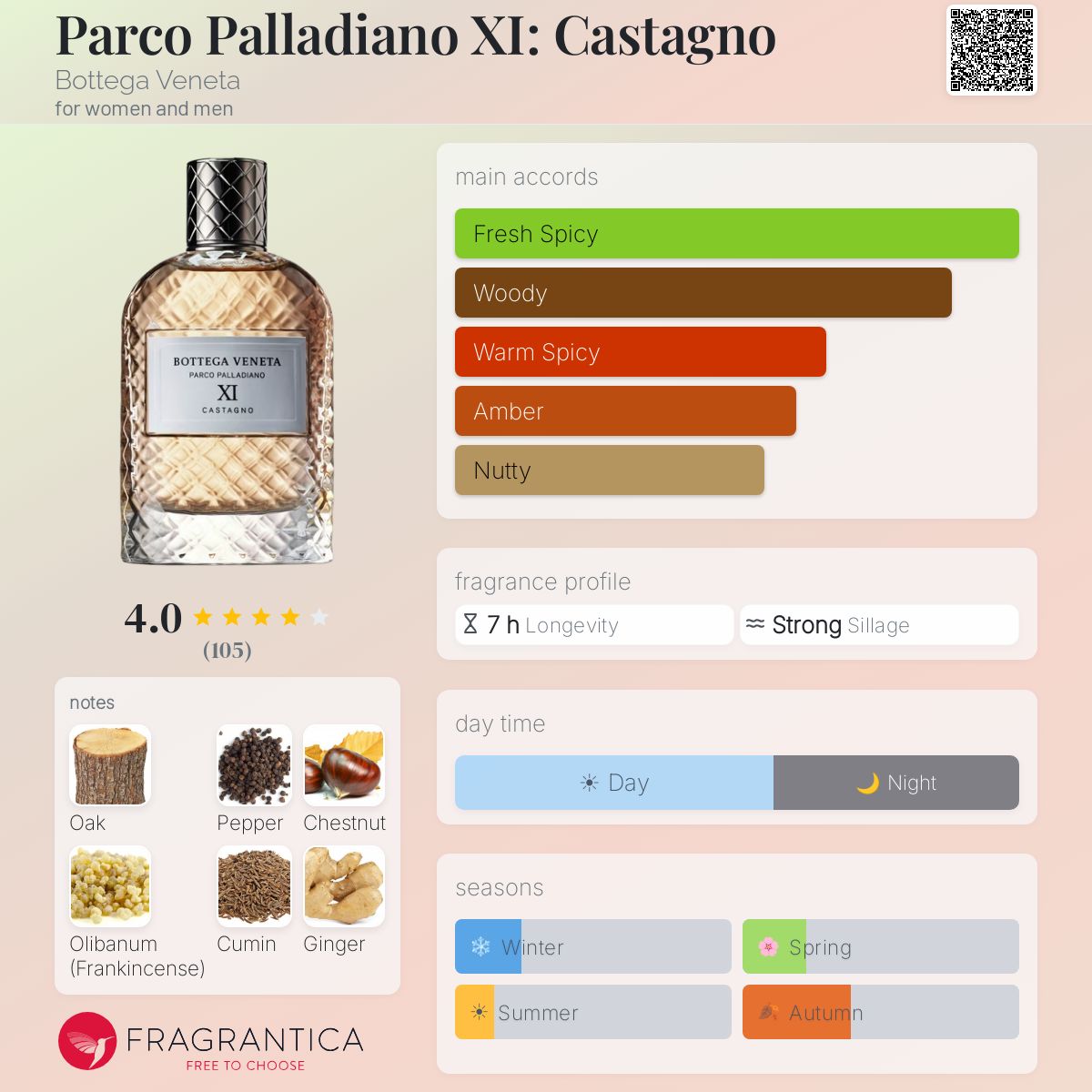 Parco Palladiano XI: Castagno Bottega Veneta perfume - a fragrance