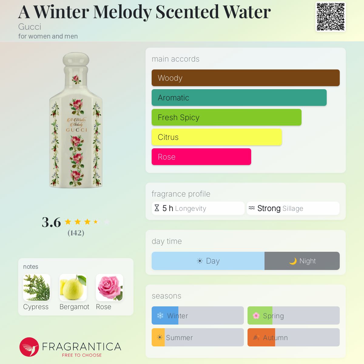 A Winter Melody Scented Water Gucci perfume - a fragrance for