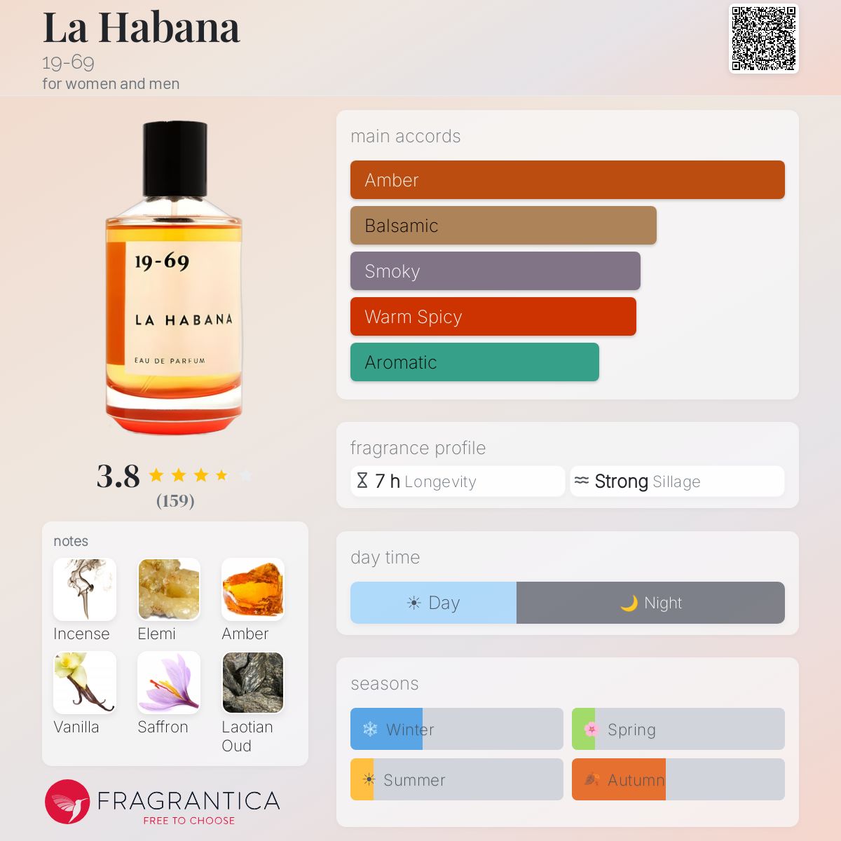 La Habana 19-69 perfume - a fragrance for women and men 2020
