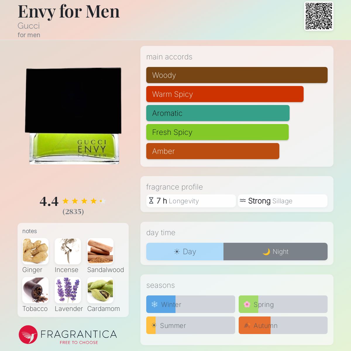 Envy for Men Gucci cologne - a fragrance for men 1998