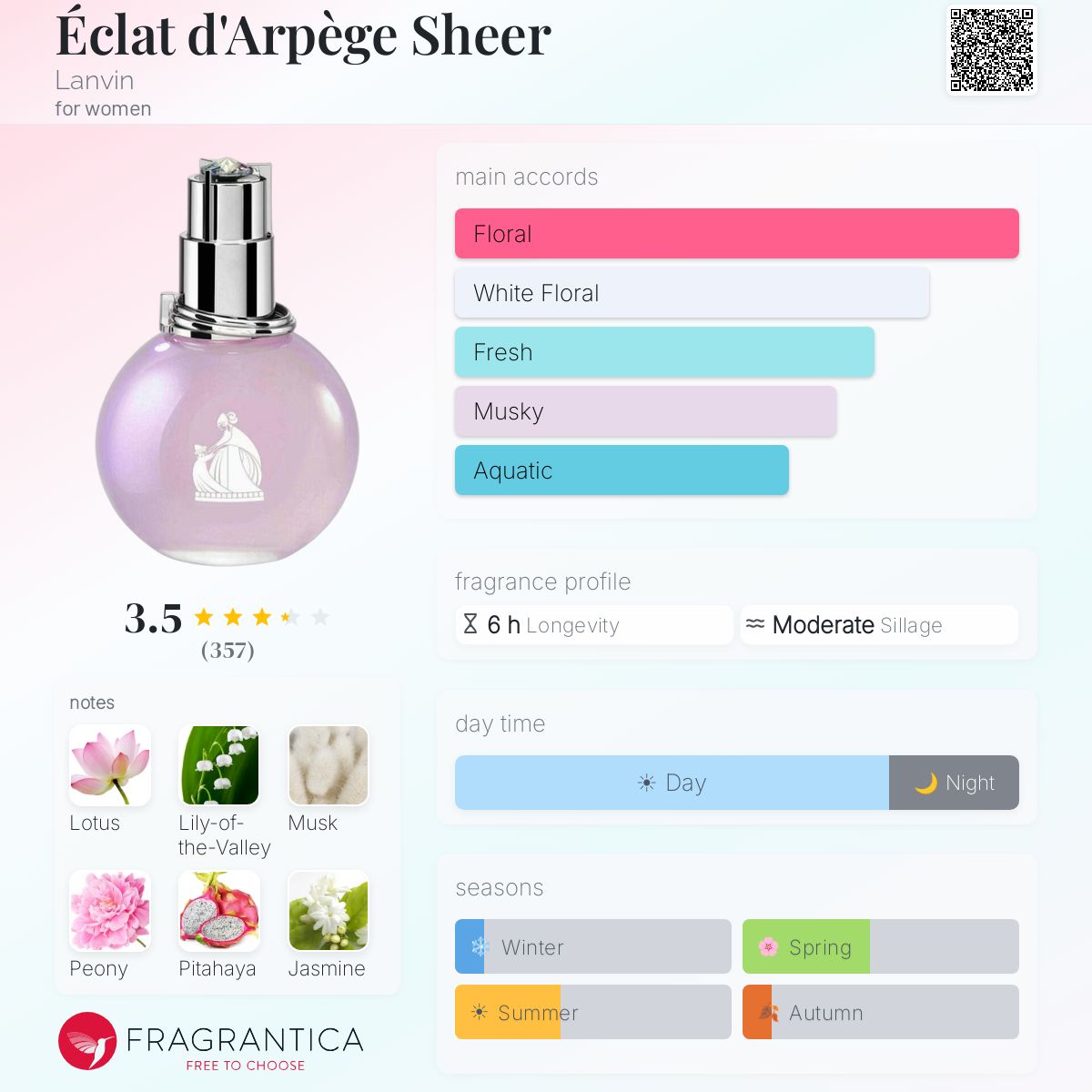 Éclat d'Arpège Sheer Lanvin perfume - a fragrance for women 2020