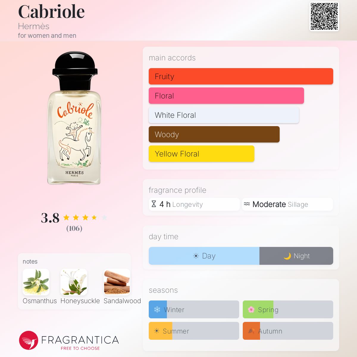 Cabriole Hermès perfume - a fragrance for women and men 2022