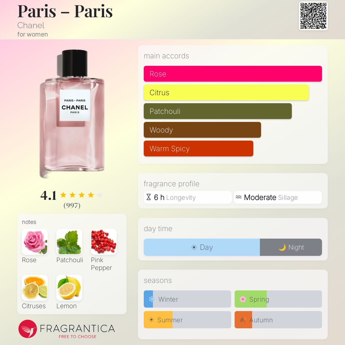 Paris – Paris Chanel perfume - a fragrance for women 2022