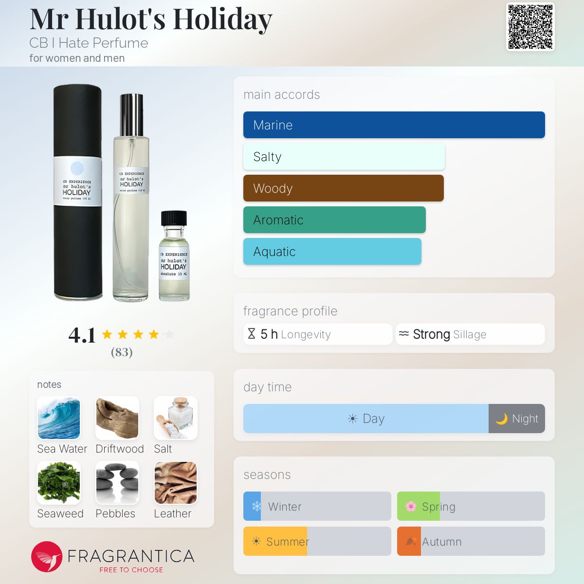 Mr Hulot's Holiday CB I Hate Perfume perfume - a fragrance for