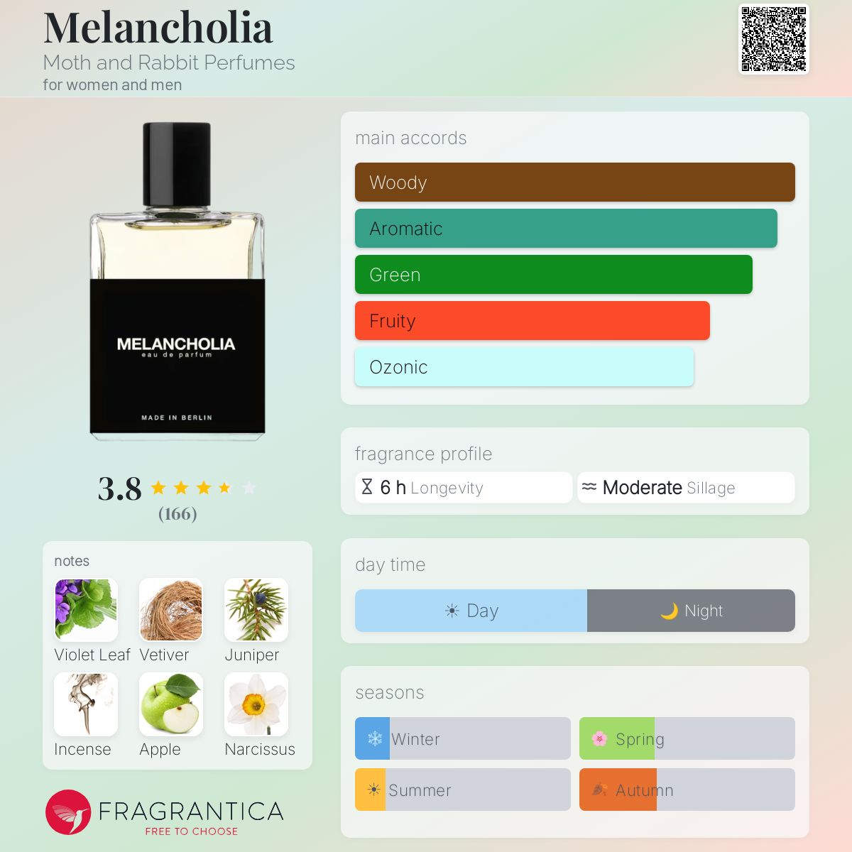 Melancholia Moth and Rabbit Perfumes perfume - a fragrance for