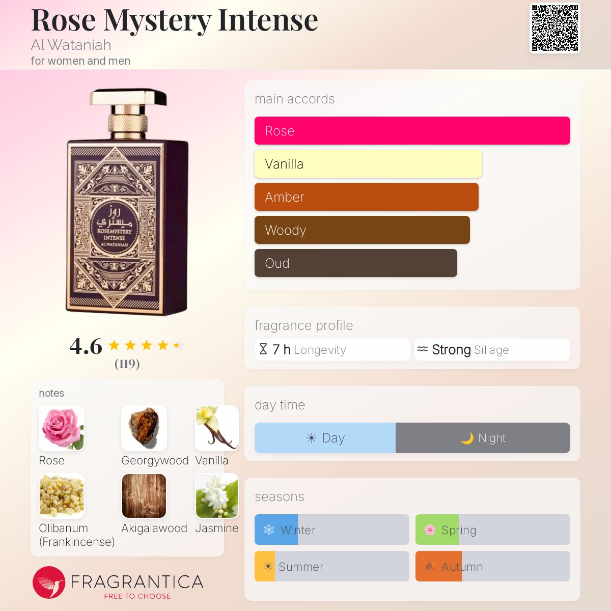 Rose Mystery Intense Al Wataniah perfume - a fragrance for women