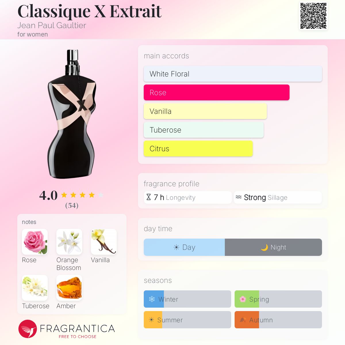 Classique X Extrait Jean Paul Gaultier perfume - a fragrance for
