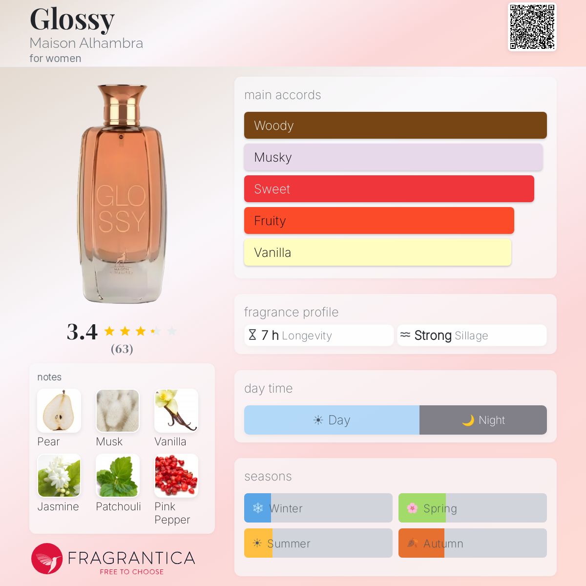 Glossy Maison Alhambra perfume - a fragrance for women 2022