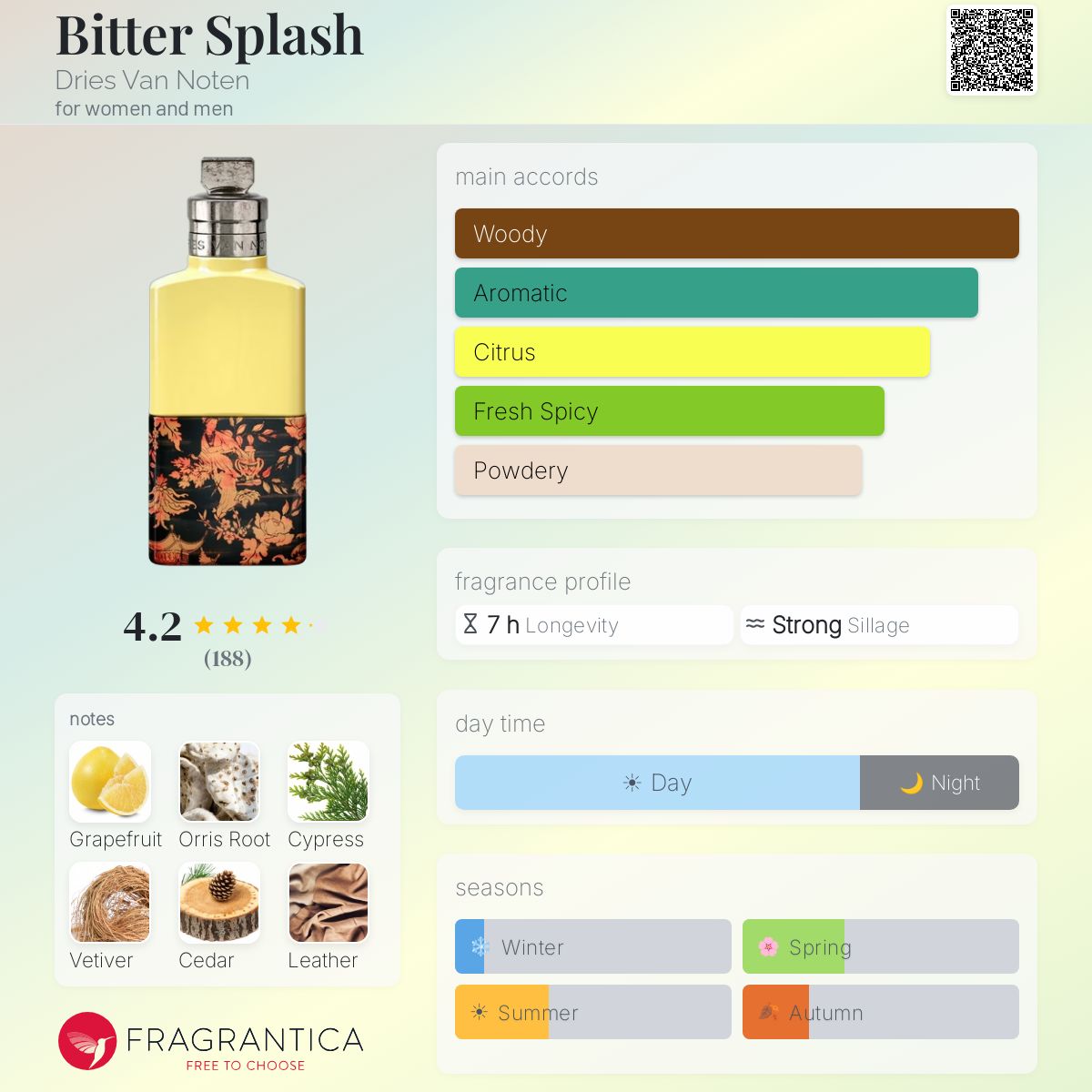 Bitter Splash Dries Van Noten perfume - a new fragrance for women