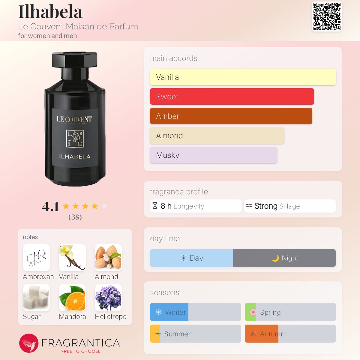 Ilhabela Le Couvent Maison de Parfum perfume - a fragrance for