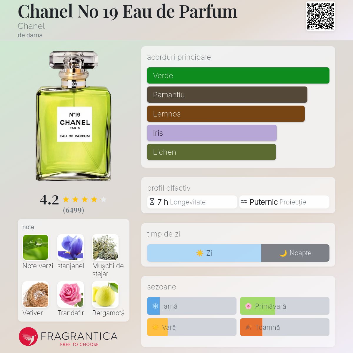 Chanel No 19 Eau de Parfum Chanel parfum - un parfum de dama