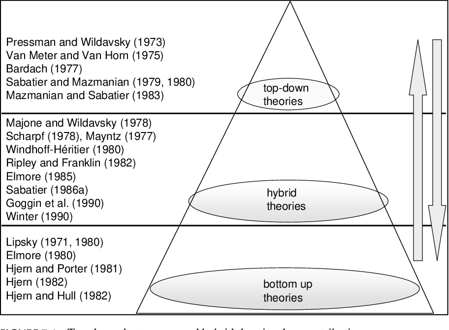 PDF] Handbook of Public Policy Analysis Theory, Politics, and