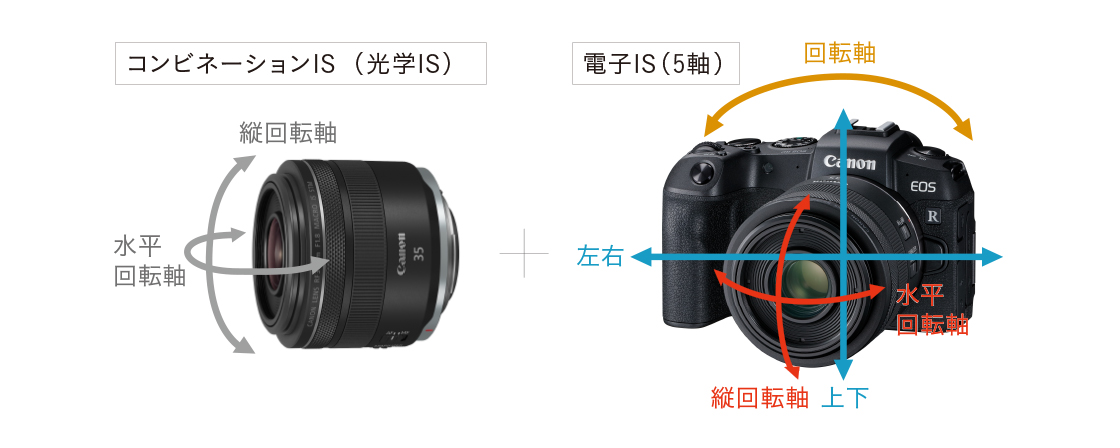 Canon EOS RP ミラーレスカメラ(ボディ) - 業務用撮影・映像・音響