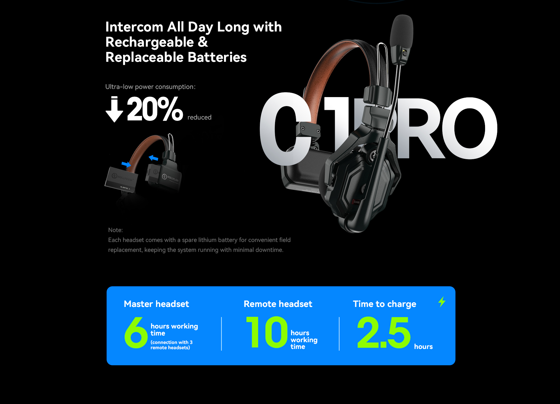 Hollyland ワイヤレスインカムヘッドセット Solidcom C1 Pro(ノイズ