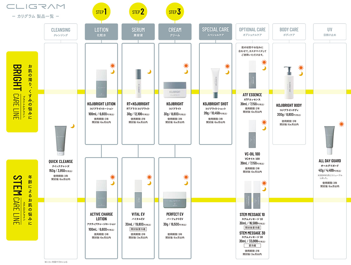 パーフェクトEV [PERFECT EV]/CLIGRAM〈カリグラム〉ブライトケアライン