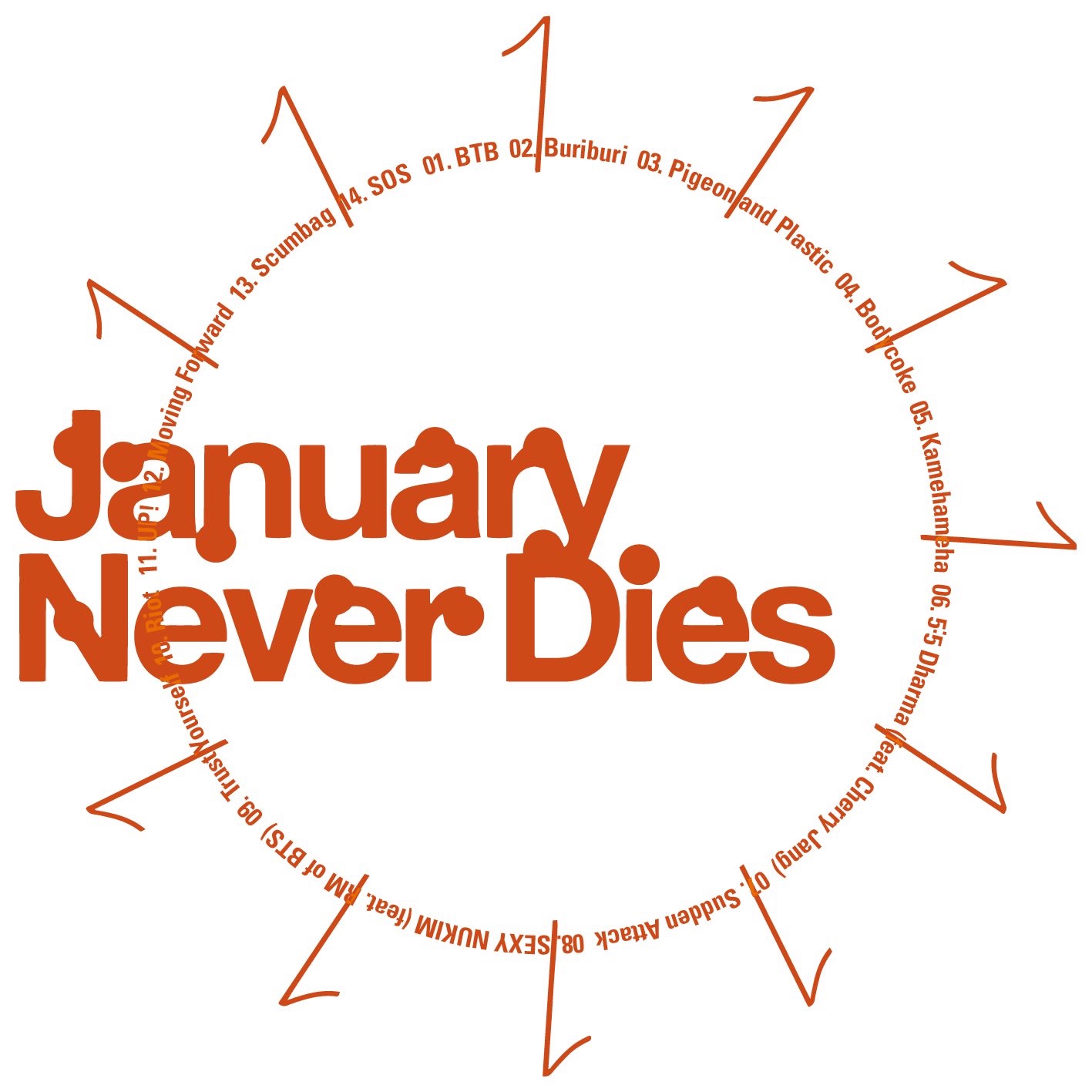 Balming Tiger - JANUARY NEVER DIES Lyrics and Tracklist | Genius