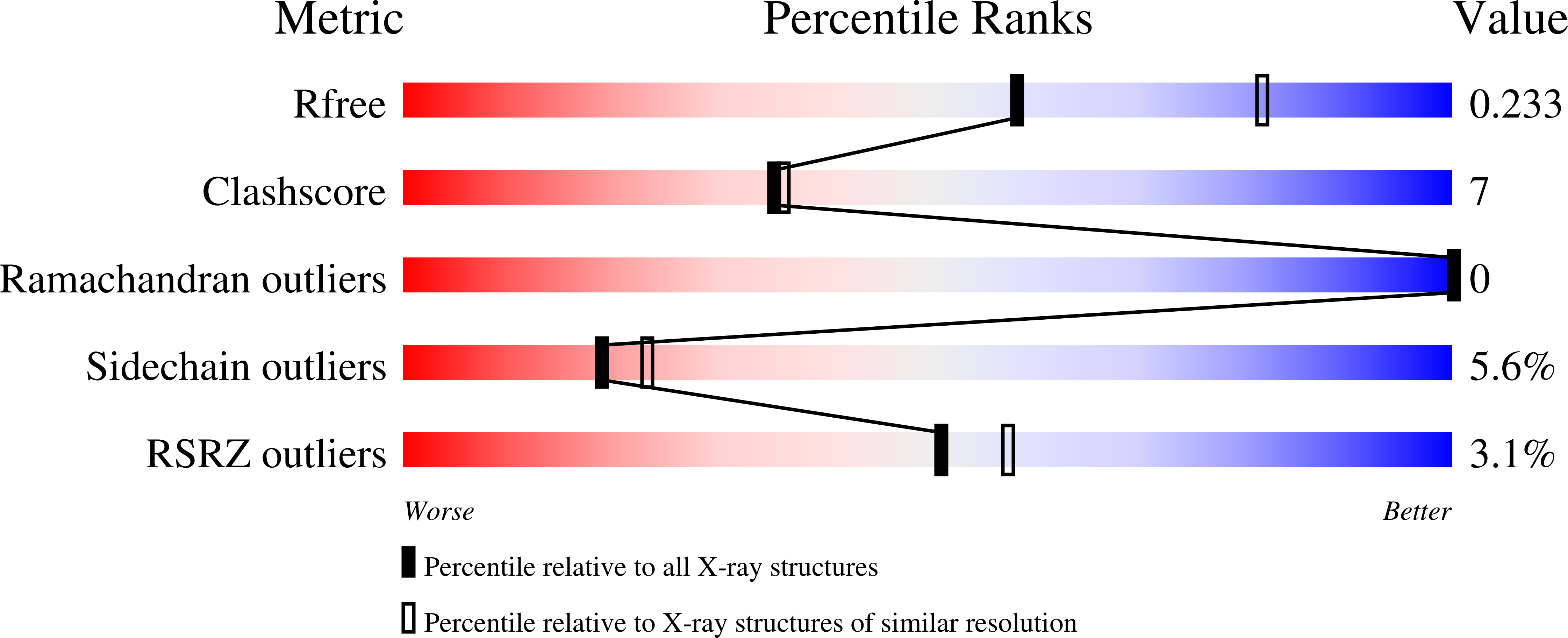 RCSB PDB - 4K33: Crystal Structure of FGF Receptor 3 (FGFR3