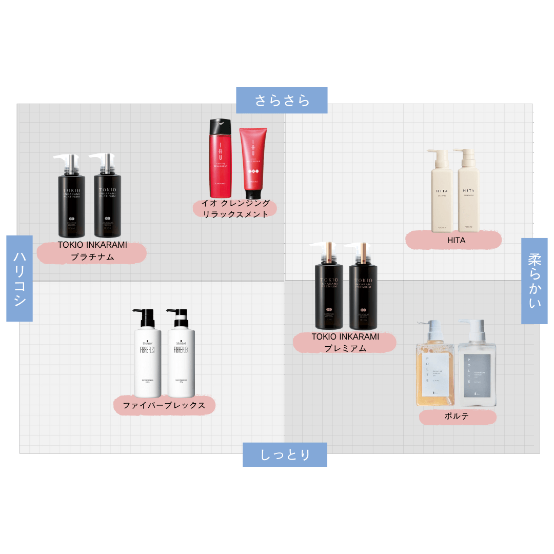 ファイバープレックス ボンド シャンプー 250ml/550ml – FILMS ONLINE