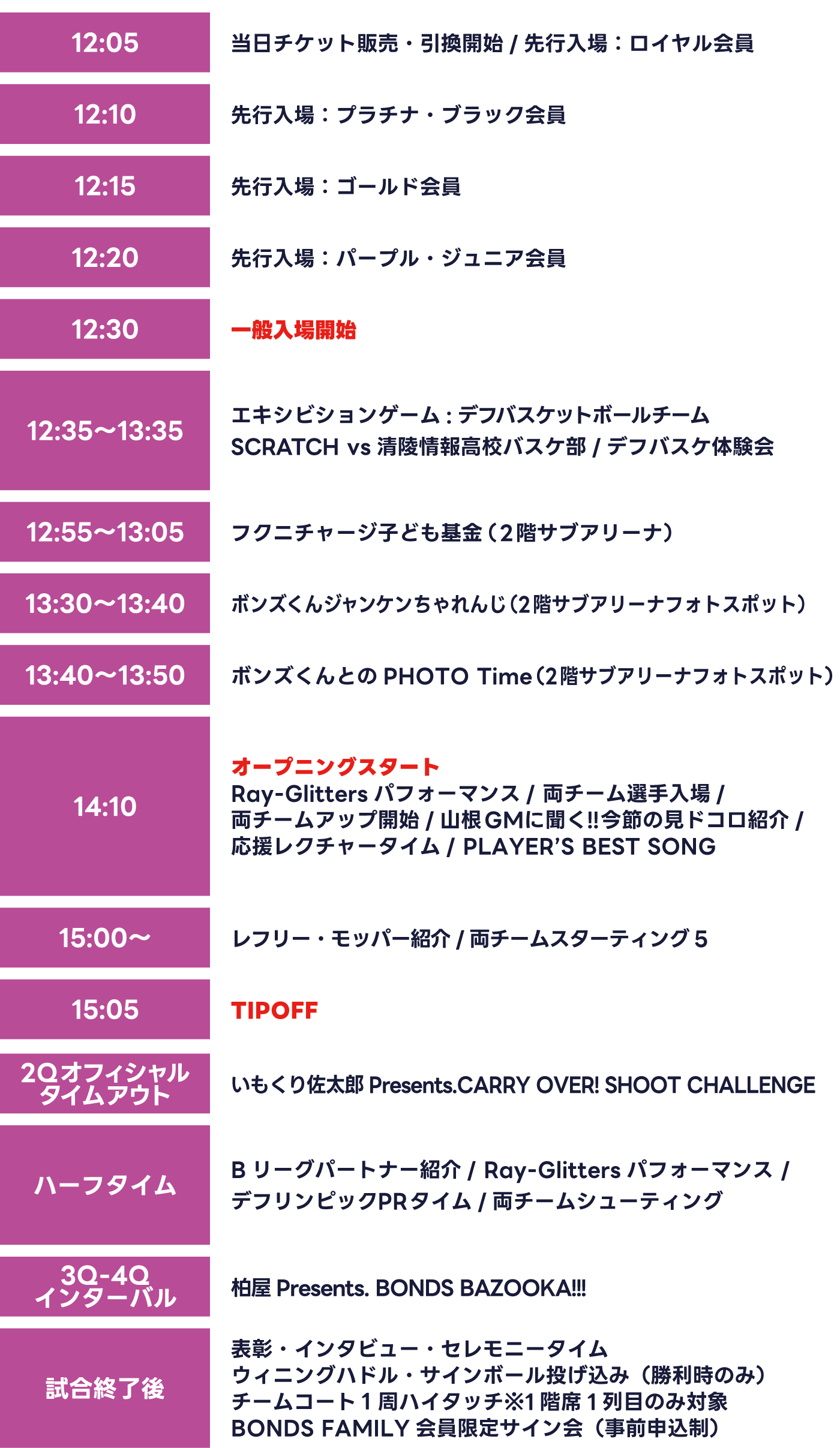 りそなグループ B.LEAGUE 2024-25シーズン 第20節 2/1(土)-2(日) 富山