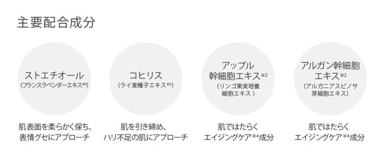 ReFa EXPRESSION GLOSSY CREAMとは》 | ReFaブランドファンクラブ