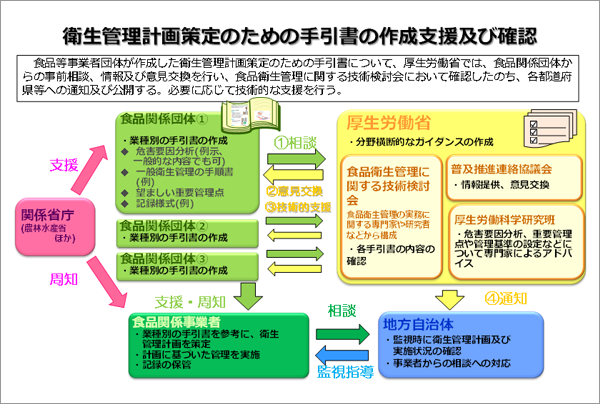定期通信 第40号 ｜ NPO法人食の安全と微生物検査
