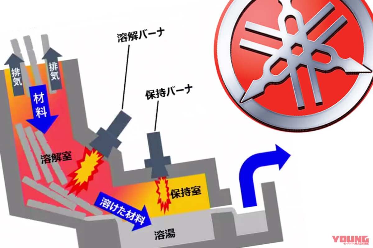 水素でアルミ、鋳造しちゃうぜ〜!! ヤマハが鋳造工程の実験施設を森町