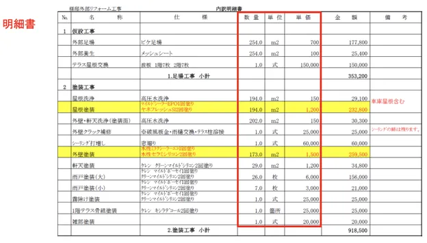 保存版】リフォームでの見積もりの注意点を徹底解説 | リフォーム会社