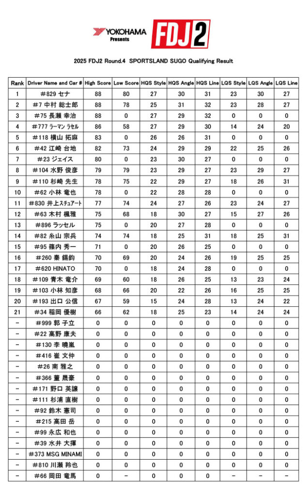 2025 FDJ2 Rd4 SUGO 予選結果 / トーナメント表を公開 | FORMURA DRIFT