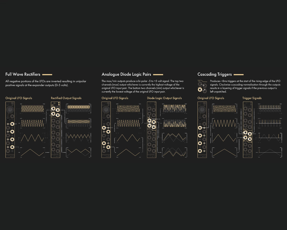 Instruo/DivKid Øchd Modulation Source Expander – Found Sound