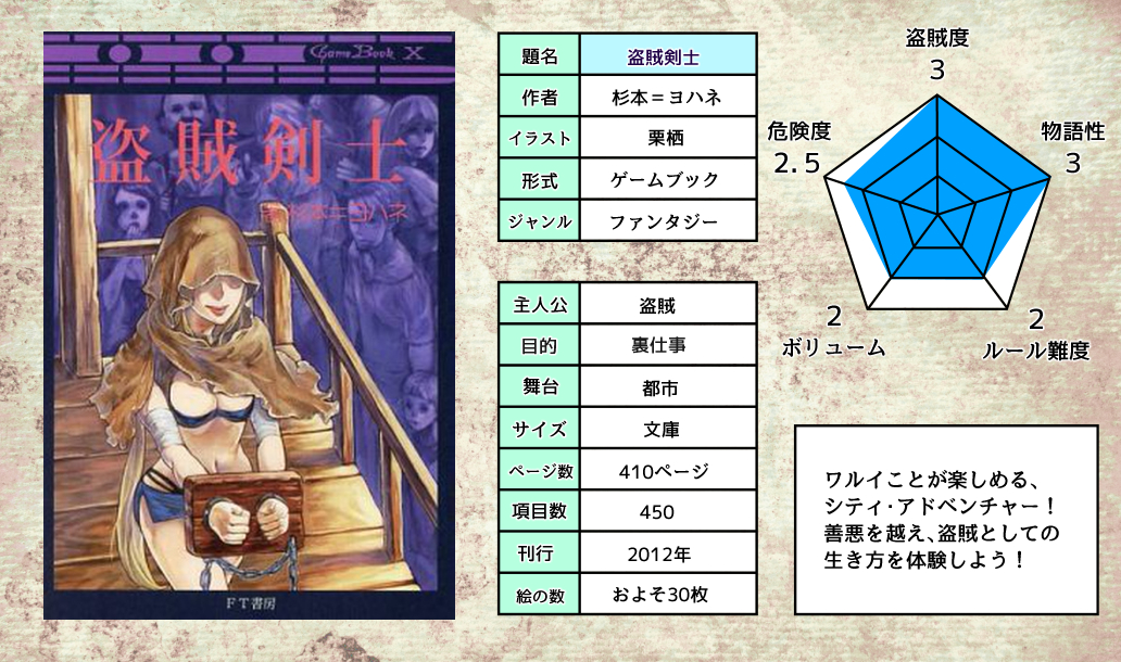 FT書房のゲームブック、盗賊剣士のご紹介 | FT書房公式HP