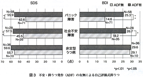不安と抑うつ｣再考