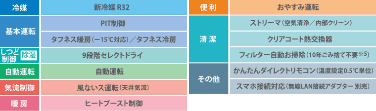 S28WTCXS-W（ダイキンエアコン旧機種）の情報｜ダイキン工業永年優良