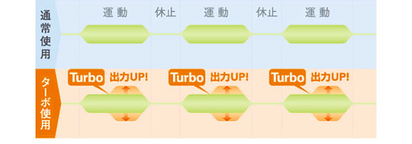 ツインビート3ターボ EMS（筋トレモード）