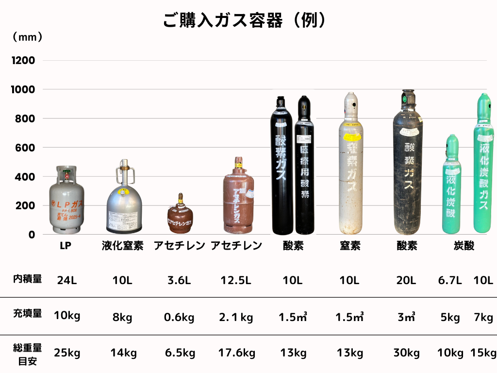 高圧ガス容器の種類とサイズを徹底解説 - 株式会社冨士山