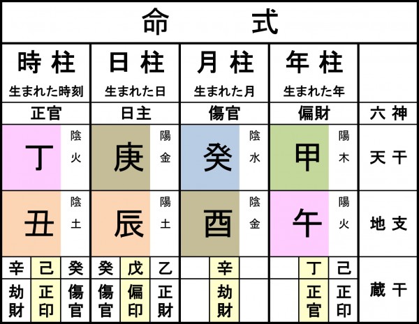 四柱推命占術基礎インターネット講座／風水建築専門 風水建築ラボから