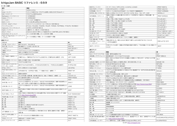 大事なのはアルゴリズム、プログラミングの学び方、IchigoJam BASIC