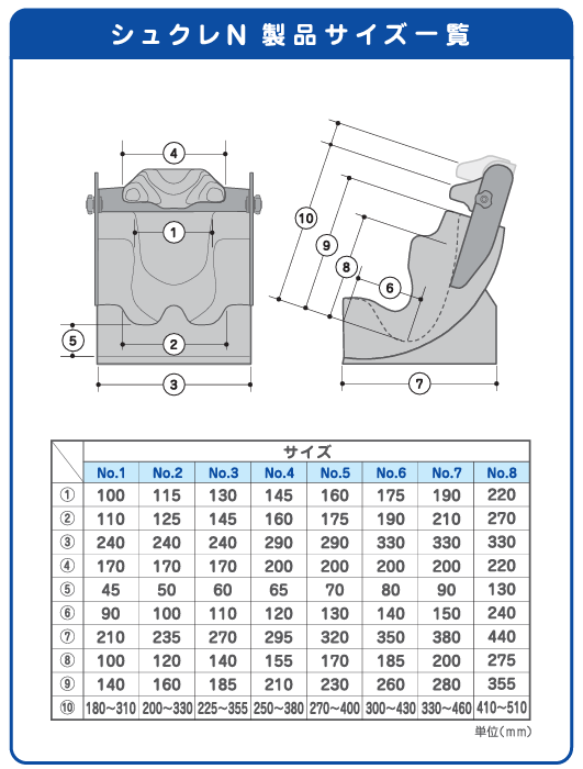 シュクレN（新生児～幼児用姿勢保持クッション） 【福祉発明品ショップ