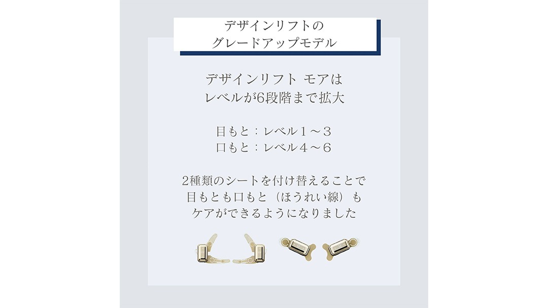 デザインリフト モア 目元/口元ケアセット （ 本体 ＆ 目元用