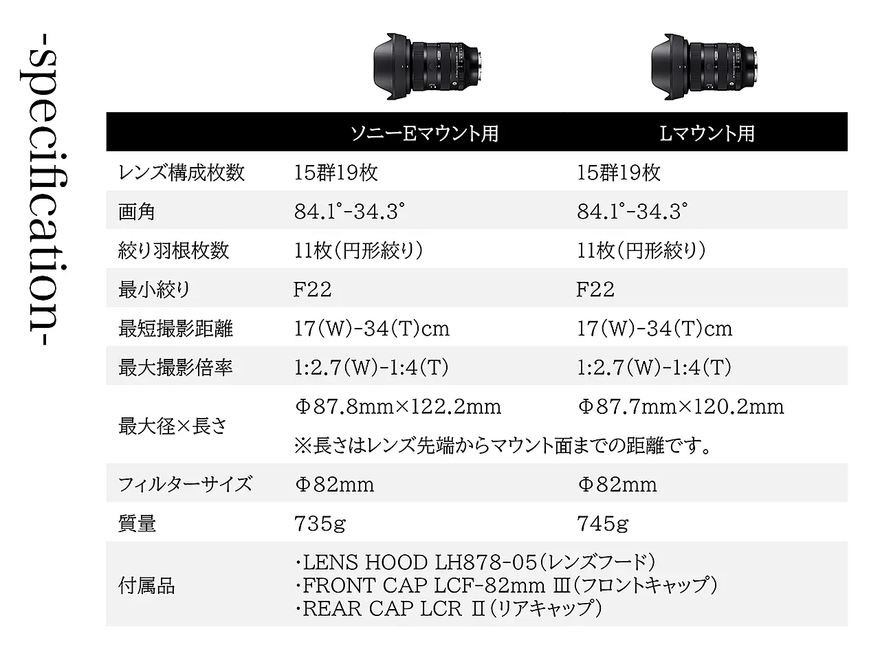 SIGMA 24-70mm F2.8 DG DN II Art（ソニーEマウント） ｜ ふるさと納税