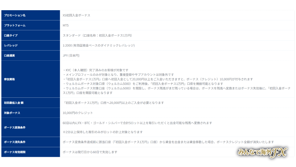 XS 初回入金ボーナス 1万円 – 利益もボーナスも、どっちも出金できる