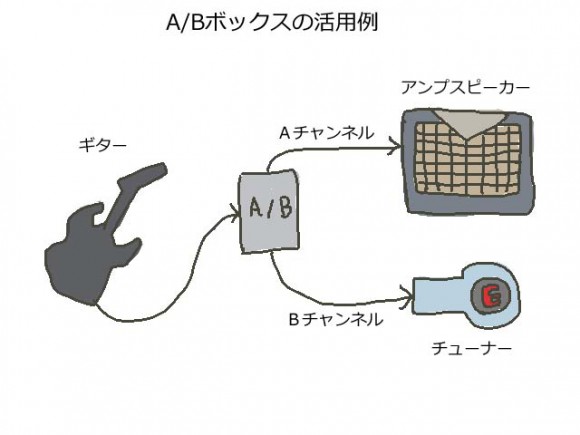 パッシブA/B BOXの自作 - はじめての自作エフェクター FXDIY