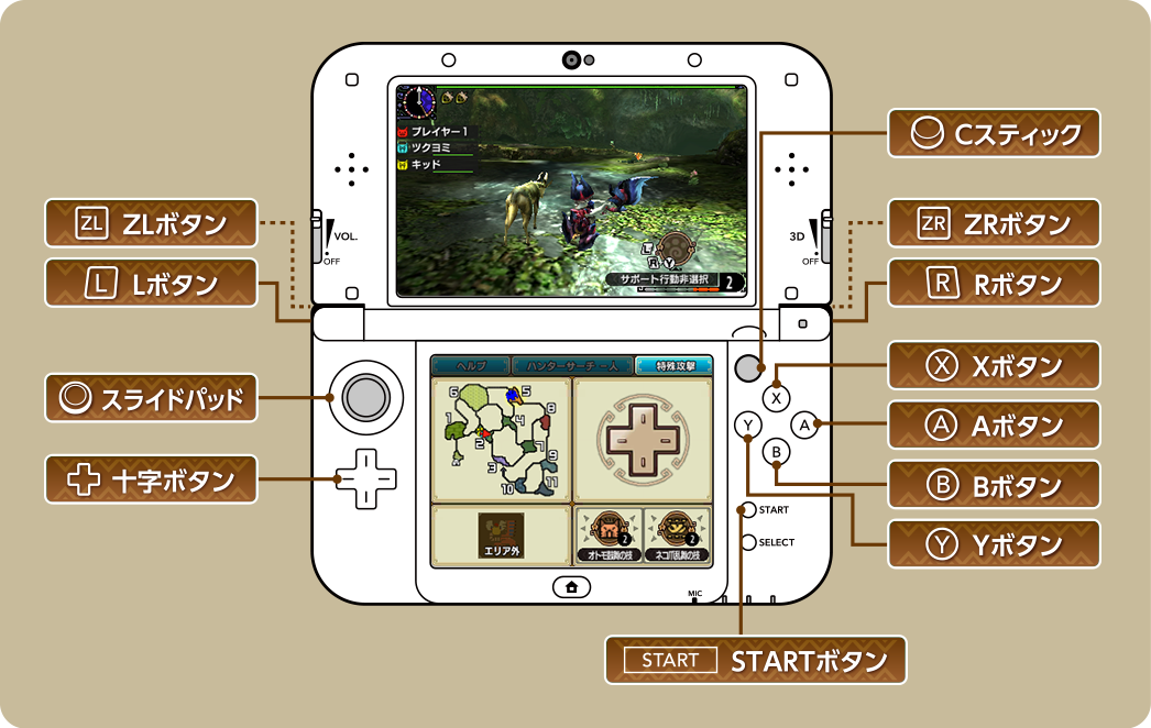 モンスターハンター ダブルクロス 公式WEBマニュアル | 武器基本操作