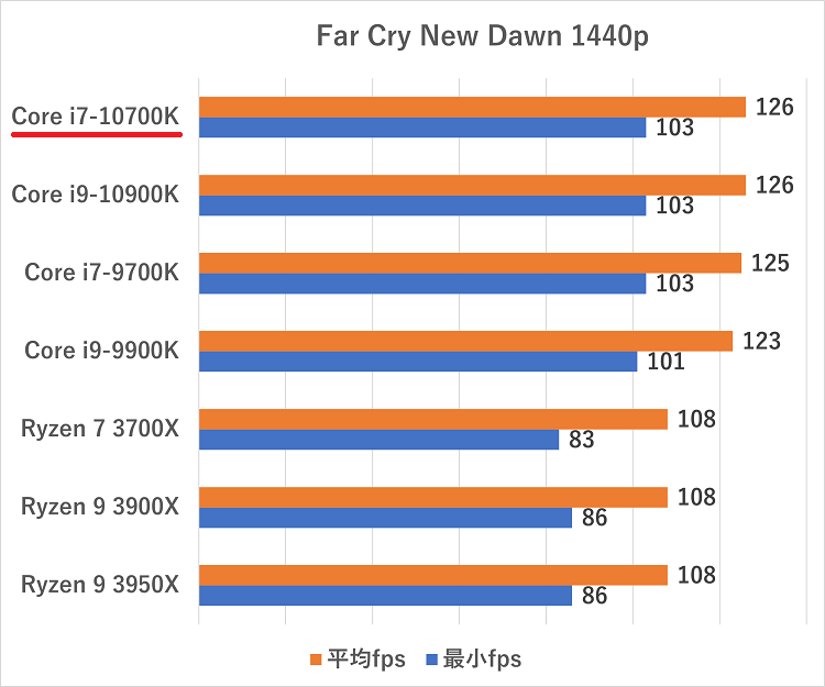 Core i7-10700Kのスペックレビュー＆性能ベンチマークを検証【2026年